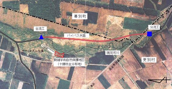保護地区