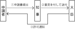 /j/nousin/noukei/totiriyo/t_tenyo/img/zu02.gif