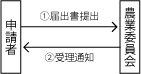 /j/nousin/noukei/totiriyo/t_tenyo/img/zu03.gif