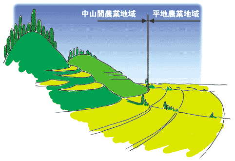 中山間地と平地の図