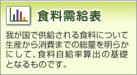 食料需給表
