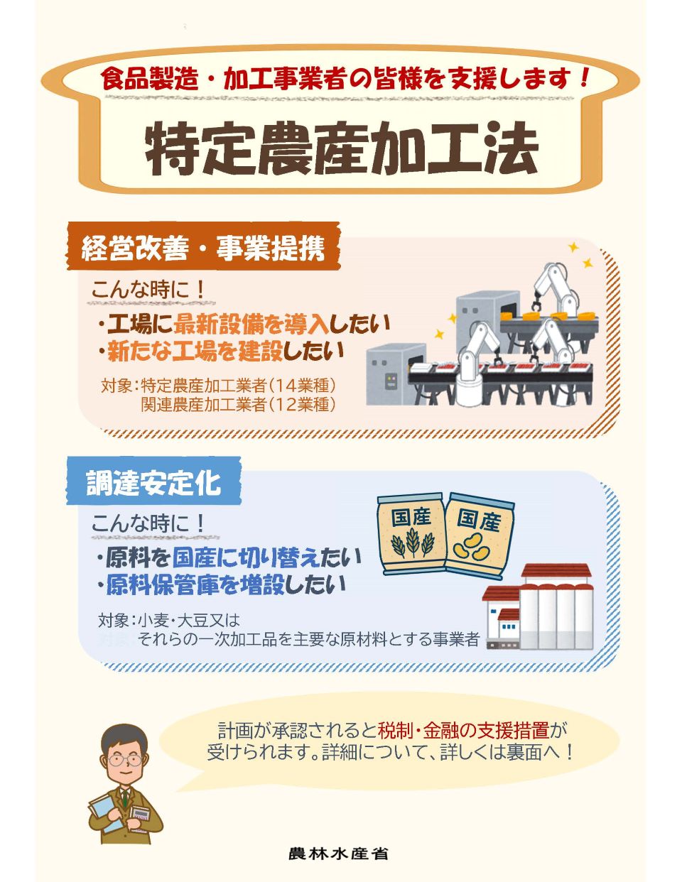 「特定農産加工法のパンフレット表紙。上部に『食品製造・加工事業者の皆様を支援します!』というオレンジ色の帯があり、その下に大きく『特定農産加工法』というタイトルが配置されている。中央部分は2つのセクションに分かれており、上段には『経営改善・事業提携』として、工場に最新設備を導入したい、新たな工場を建設したいという場合の支援が、工場のイラストとともに説明されている。対象は特定農産加工業者(14業種)と関連農産加工業者(12業種)。下段には『調達安定化』として、原料を国産に切り替えたい、原料保管庫を増設したいという場合の支援が、国産の小麦と大豆のパッケージと倉庫のイラストとともに説明されている。対象は小麦・大豆又はそれらの一次加工品を主要な原材料とする事業者。下部には眼鏡をかけた男性のイラストとともに、『計画が承認されると税制・金融の支援措置が受けられます。詳細について、詳しくは裏面へ!』というメッセージが記載されている。最下部には『農林水産省』と記載されている」