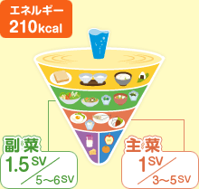 エネルギー210kcal 副菜：1.5SV/5～6SV 主菜：1SV/3～5SV