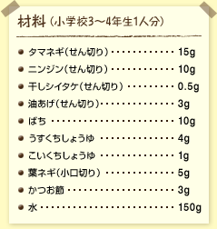 材料(小学校3~4年生1人分):塩タマネギ(せん切り)……15グラム ニンジン(せん切り)……10グラム 干しシイタケ(せん切り)……0.5グラム 油あげ(せん切り)……3グラム ばち……10グラム うすくちしょうゆ……4グラム こいくちしょうゆ……1グラム 葉ネギ(小口切り)……5グラム かつお節……3グラム 水……150グラム
