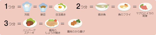【1つ分=冷奴=納豆=目玉焼き】 【2つ分=焼き魚=魚のフライ=マグロとイカの刺身】 【3つ分=ハンバーグステーキ=豚肉のしょうが焼き=鶏肉のから揚げ】