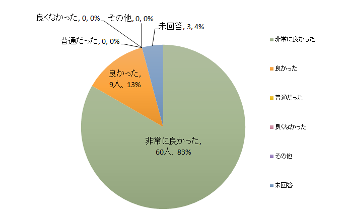 アンケート3