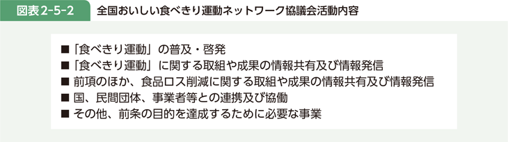図表2-5-2 全国おいしい食べきり運動ネットワーク協議会活動内容