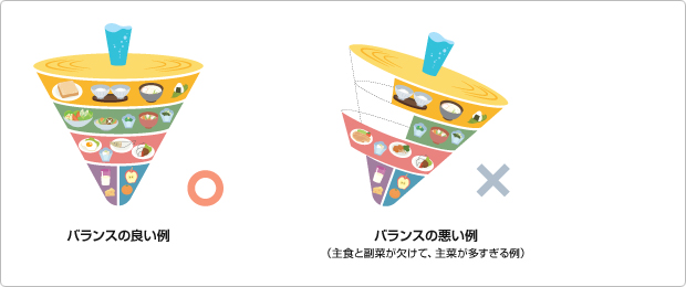 図版:バランスの良い例、バランスの悪い例