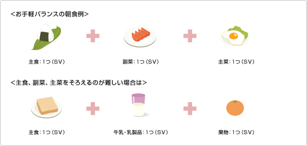 図版:お手軽バランスの朝食例、主食1つ+副菜1つ+主菜1つ 主食、副菜、主菜をそろえるのが難しい場合は、主食1つ+牛乳・乳製品1つ+果物1つ