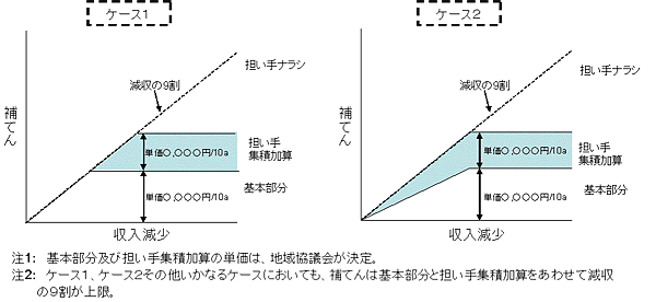 ケース１ケース2
