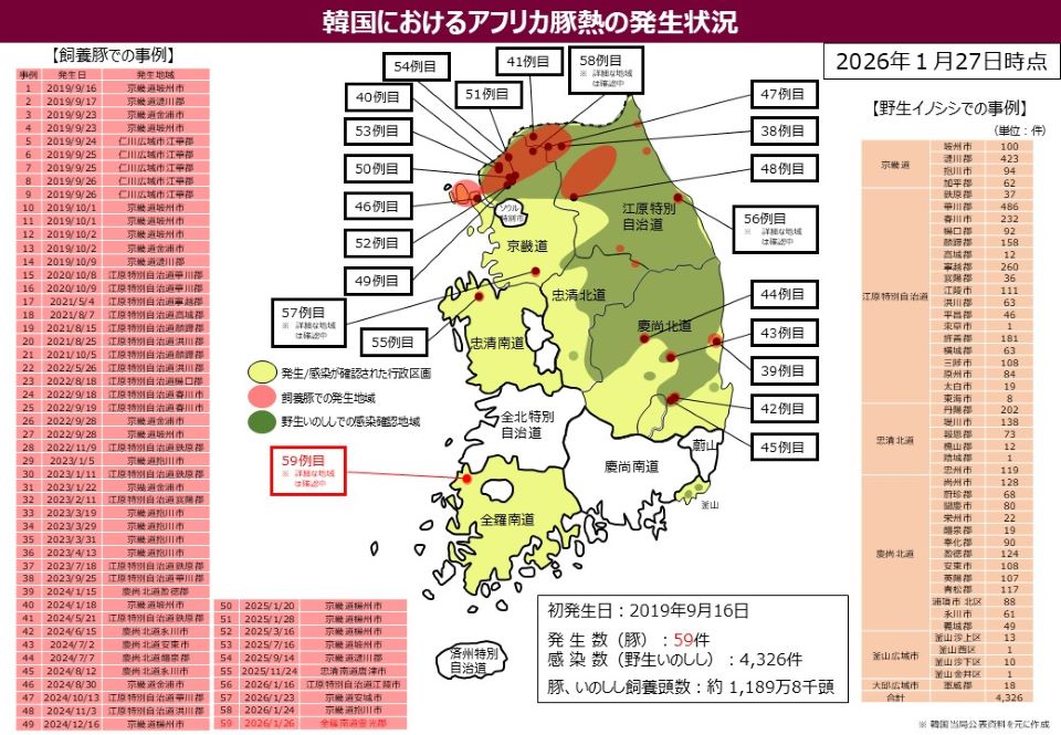 2026年1月26日時点の韓国におけるアフリカ豚熱の発生状況地図