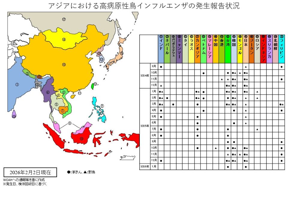 アジアAI発生状況