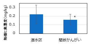 iAsFig4