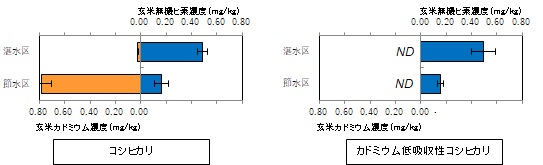 iAsFig7