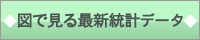 図で見る最新統計データ