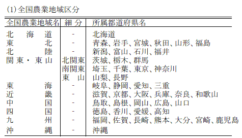 (1)全国農業地域区分