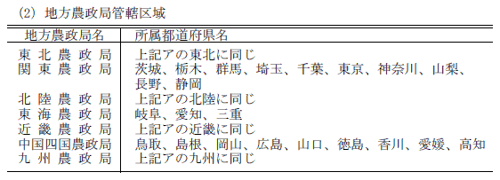 （2）地方農政局管轄区域