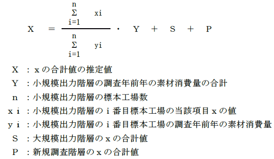 製材工場の推定式