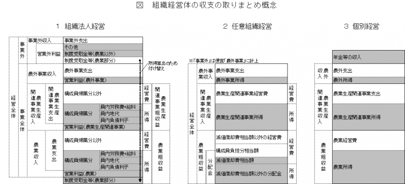 概念