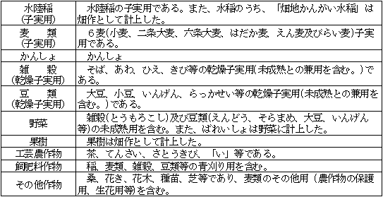 作物区分表