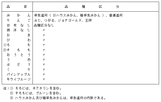 果樹品種区分表