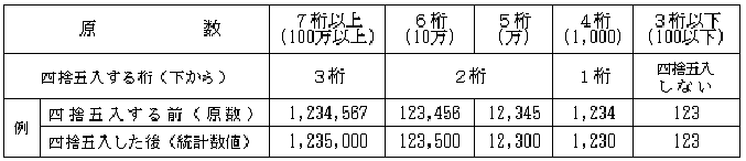 原数