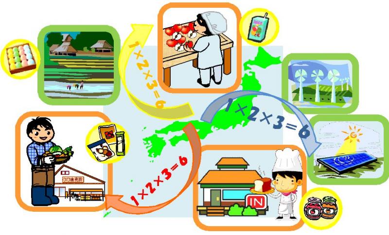 六次産業化イラスト