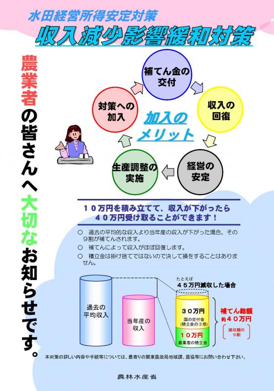 農業者の皆さんへ 収入減少緩和対策