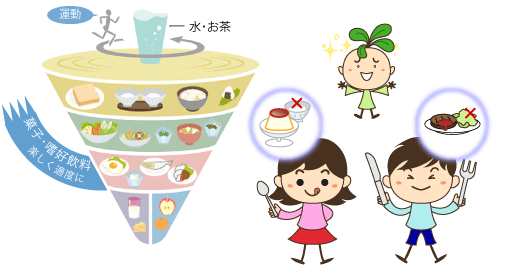 栄養バランス