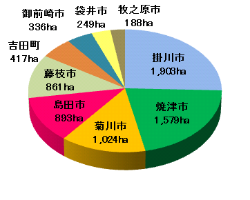 負担割合_市町