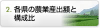 各県の農業産出額と構成比
