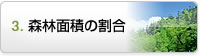 森林面積の割合