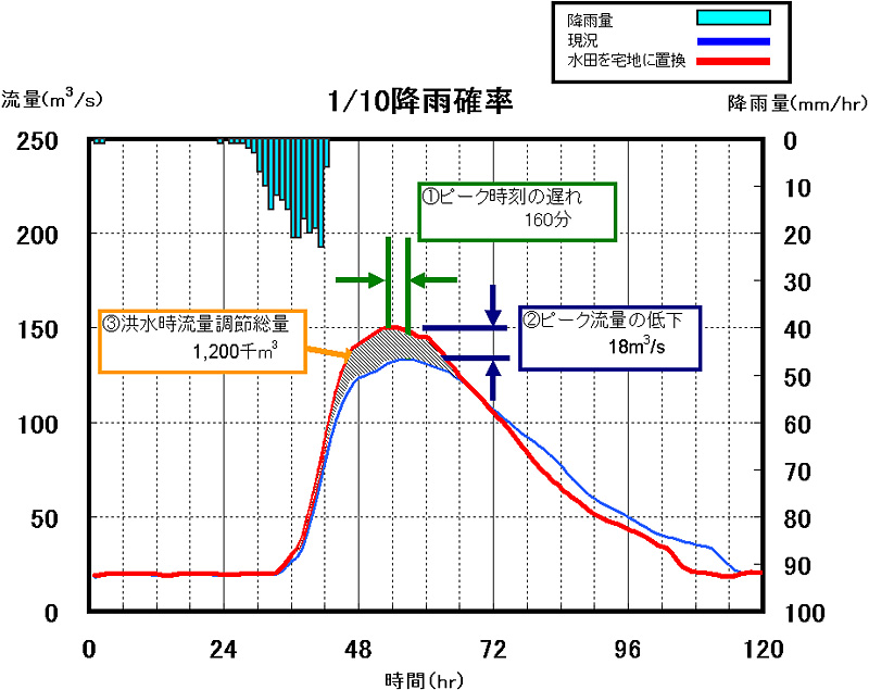 関東農政局サイトより借用