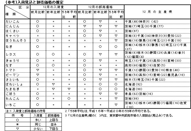 参考資料12月版