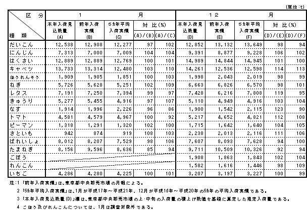 本年入荷見込＆前年入荷実績