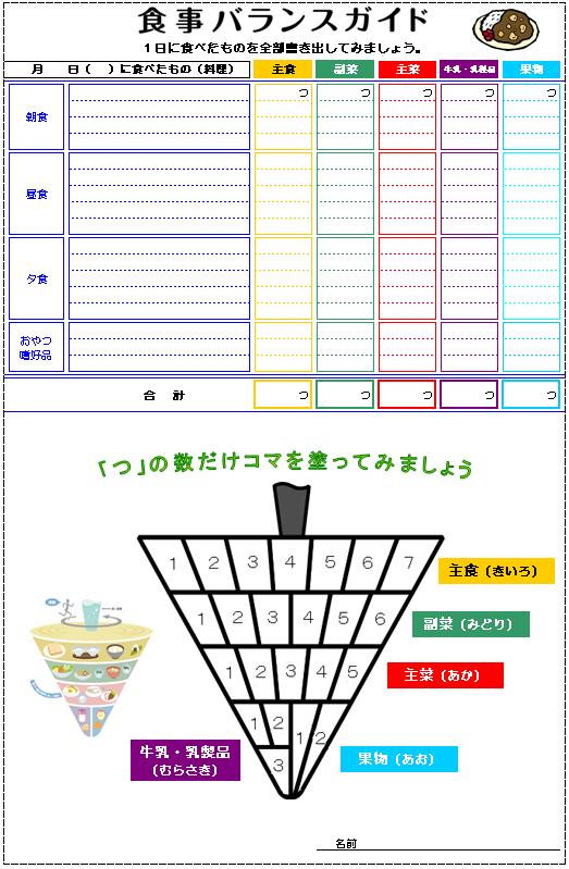 食事バランスガイドチェックシート1日