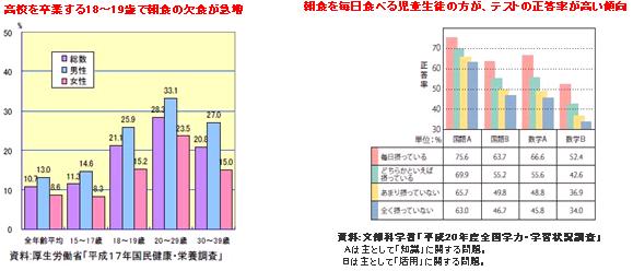 kessyokukyuuzou_gakusyuuryoku