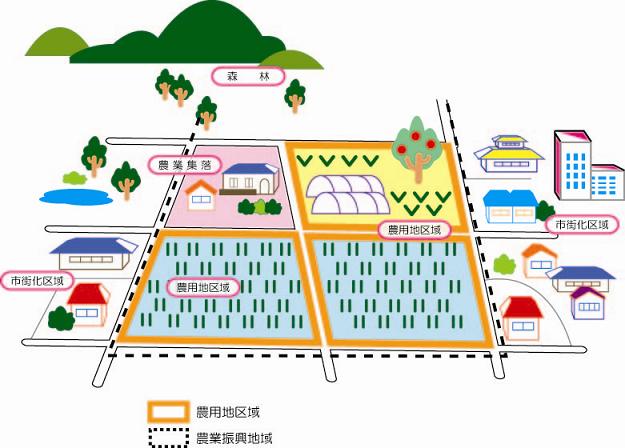 農用地区域の指定イメージ