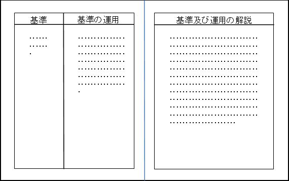 基準2