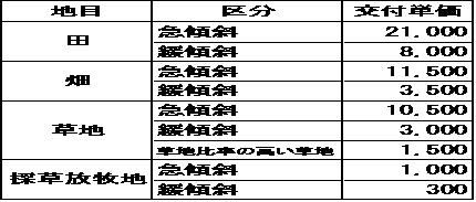 koufutanka