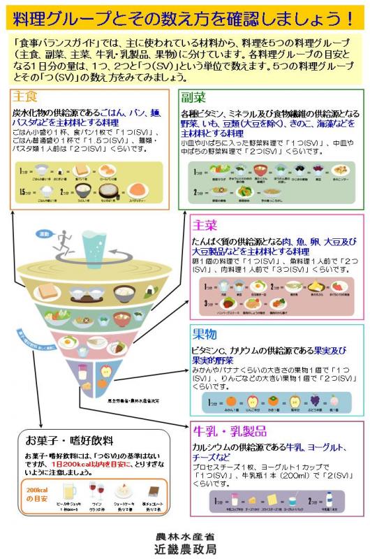 食事バランスガイド解説パネル（その2）
