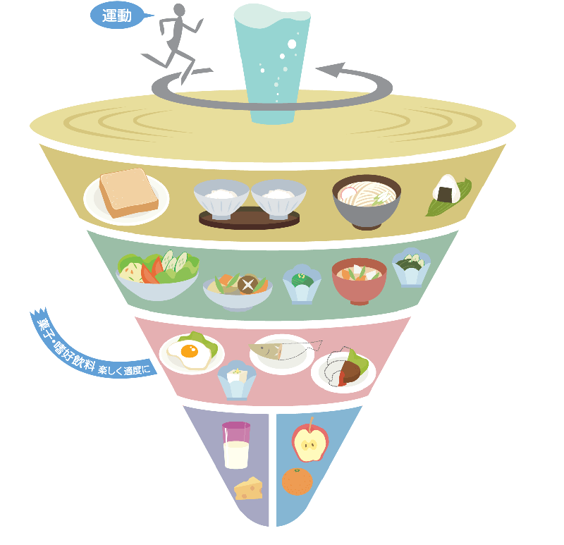 食事バランスガイドのコマのイラストです