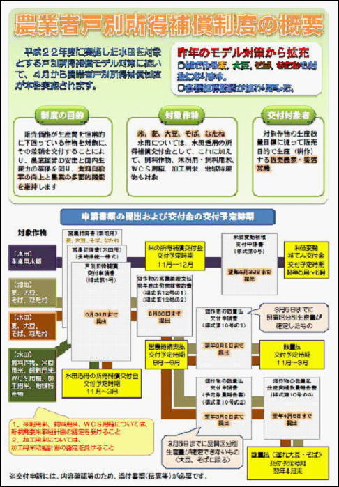 制度の概要