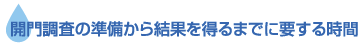 開門調査の準備から結果を得るまでに要する時間