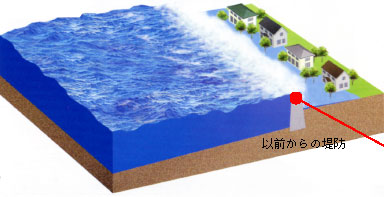 締切り前の図