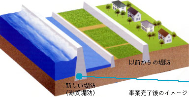 締切り後の図