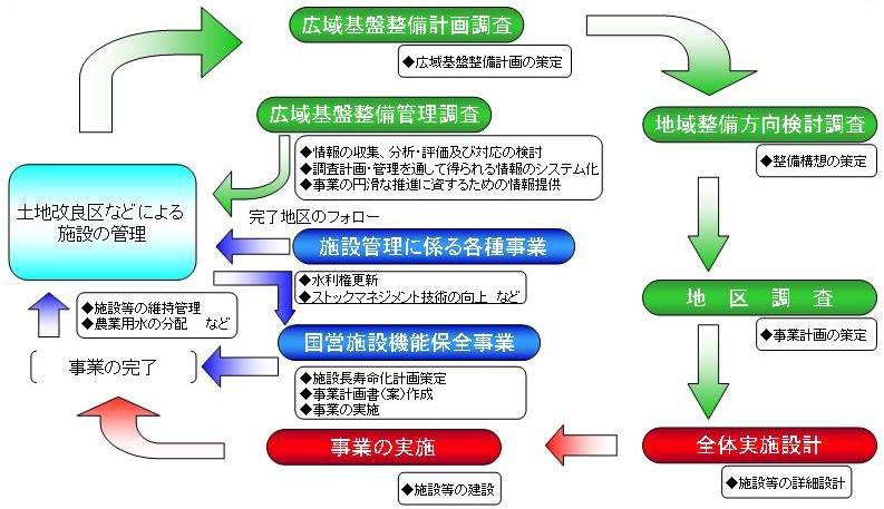 業務フロー（H23）2
