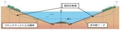 法面保護工の標準断面