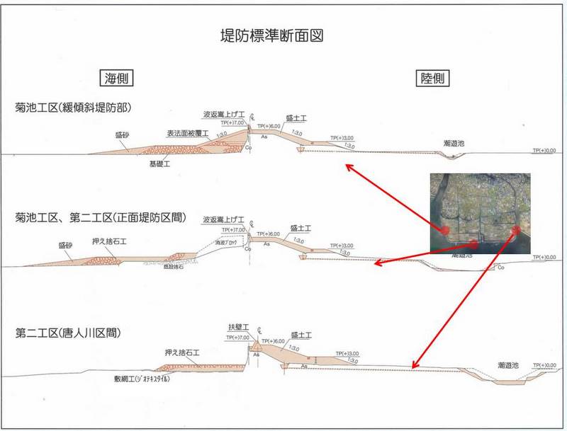 堤防標準断面図
