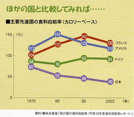 ほかの国と比較してみれば